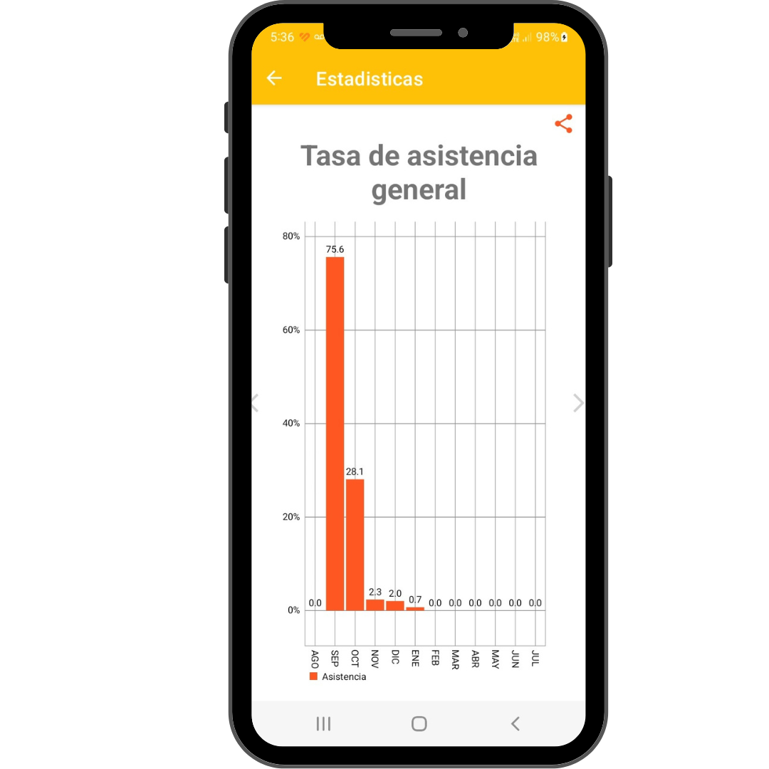 Download free bootstrap 4 admin dashboard, free boootstrap 4 templates